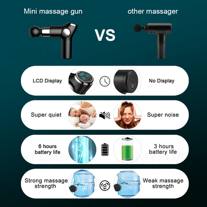 PulseNova Mini Pro Massage Gun